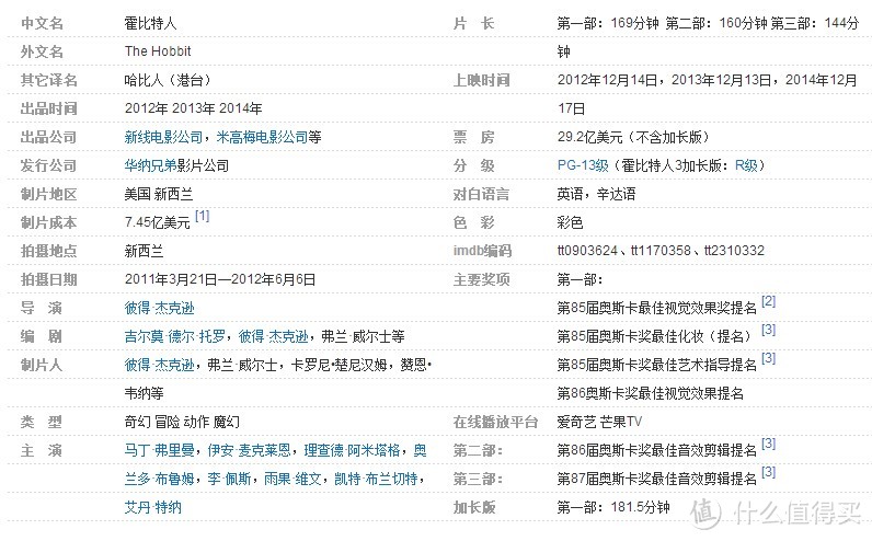 迟来的晒单：Hobbit霍比特人1-3 精美邮票纪念套装