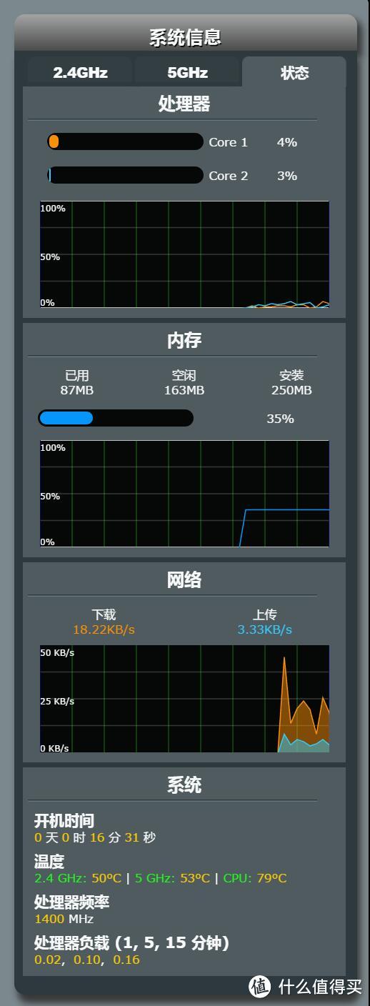 #本站首晒#小白入门红宝书，不算新的新品，华硕RT-AC1900P路由器详测