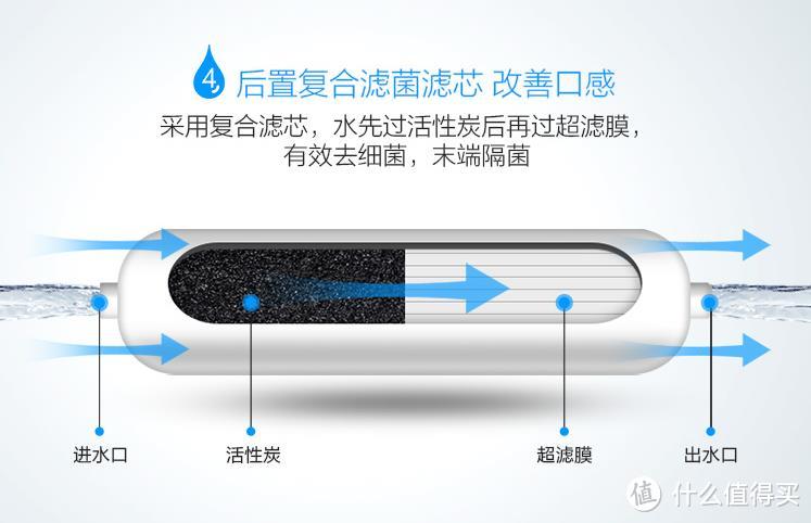 无桶反渗透之选，Midea 美的 MRO1683C-400G 净水器 开箱