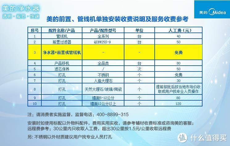 无桶反渗透之选，Midea 美的 MRO1683C-400G 净水器 开箱