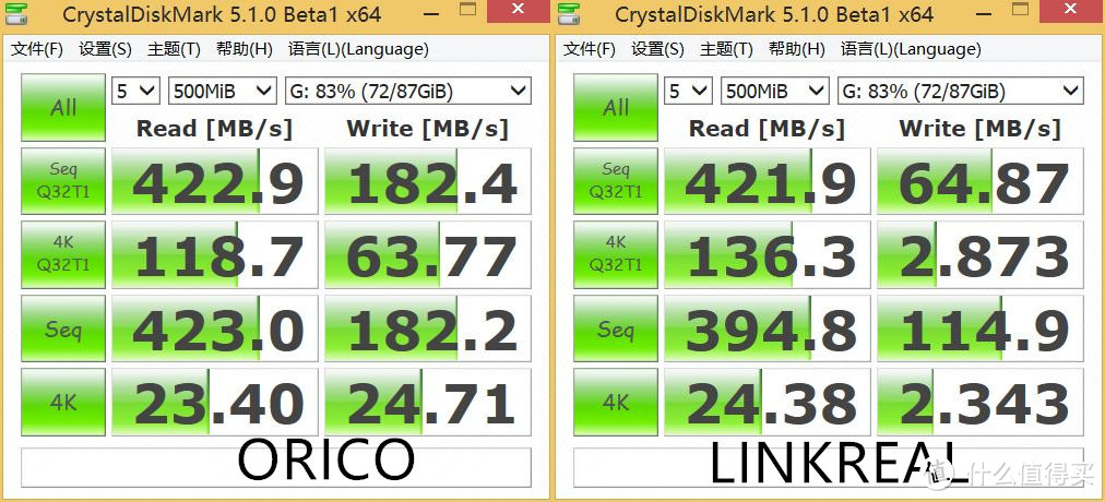 理论不等于实际 ORIOC TYPE-C硬盘盒与LINKREAL TYPE-C硬盘盒SSD速率对比