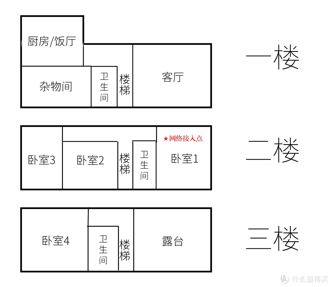 路由器秒变无线AP，超低成本的大户型WiFi覆盖解决方案