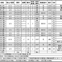 618处理器选择方法(接口)