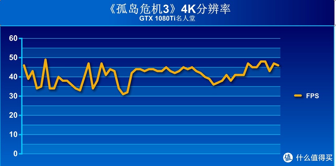 纯白信仰 — GALAXY 影驰 GTX 1080 Ti HOF 名人堂 显卡 开箱测评