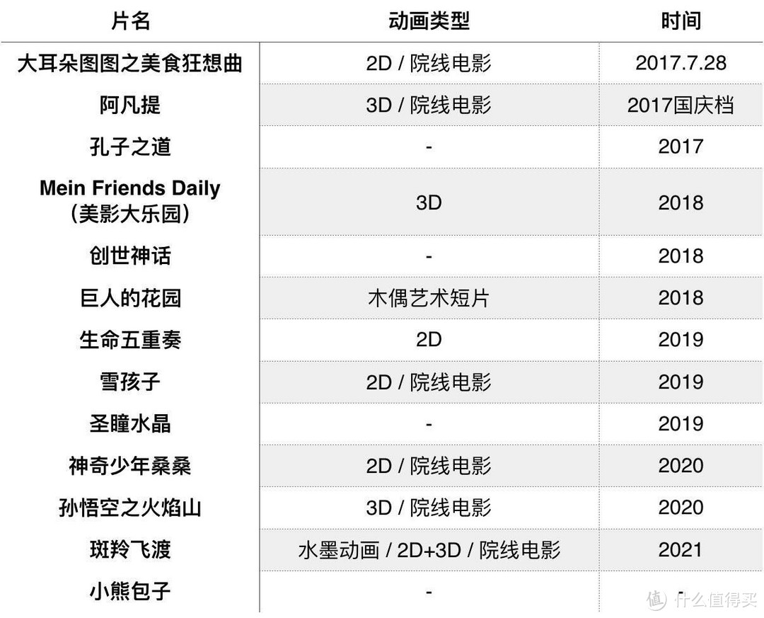 写在上海美术电影制片厂诞辰60周年后，感恩有你！（附纪念周边及彩蛋）