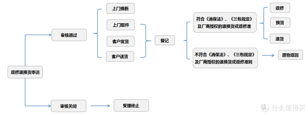 关于京东代下单 — SAMSUNG 三星 s7 edge售后服务的记录及有关思考