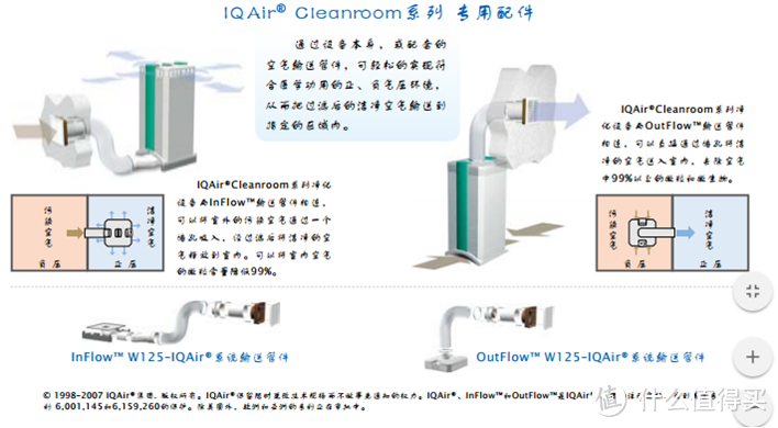 特别牛的空气净化器 — IQAir Healthpro250 开箱