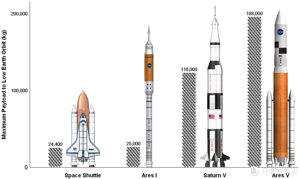 #本站首晒#直上云霄的IDEA：乐高IDEAS系列21309 NASA阿波罗计划土星5号评测