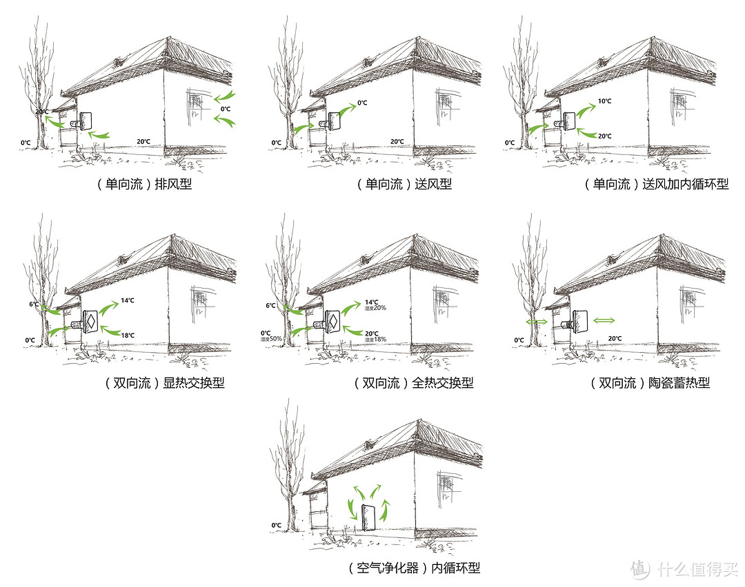 如何选择合适的壁挂新风系统？