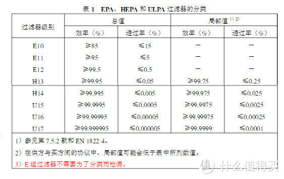 如何选择合适的壁挂新风系统？