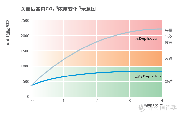 如何选择合适的壁挂新风系统？