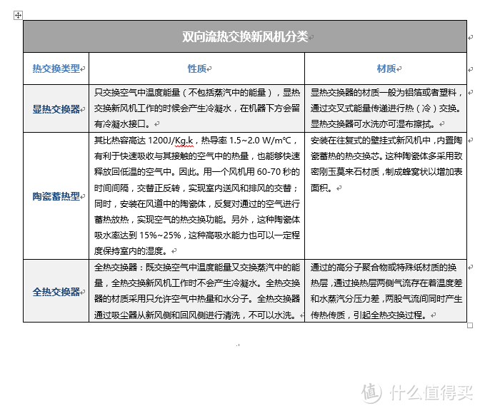 如何选择合适的壁挂新风系统？