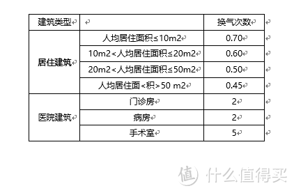 如何选择合适的壁挂新风系统？