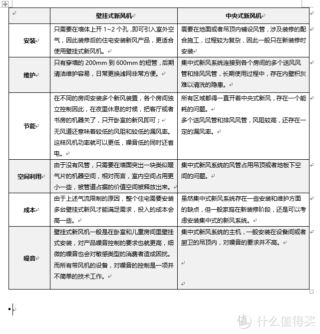 如何选择合适的壁挂新风系统？