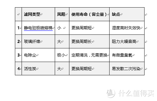 如何选择合适的壁挂新风系统？