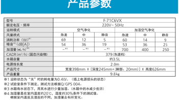 松下 F-71C6VX-N 加湿 空气净化器购买理由(参数|技术)