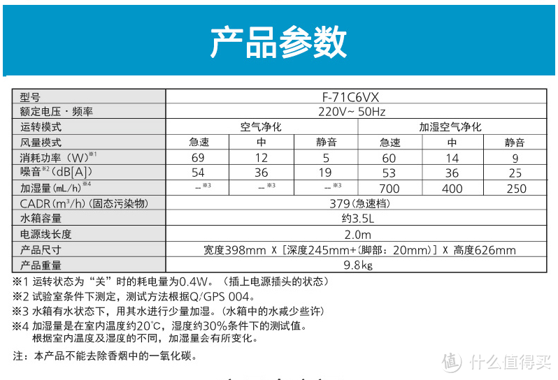 希望它是我的鼻炎福音，新入手Panasonic 松下 F-71C6VX-N 加湿 空气净化器 分享