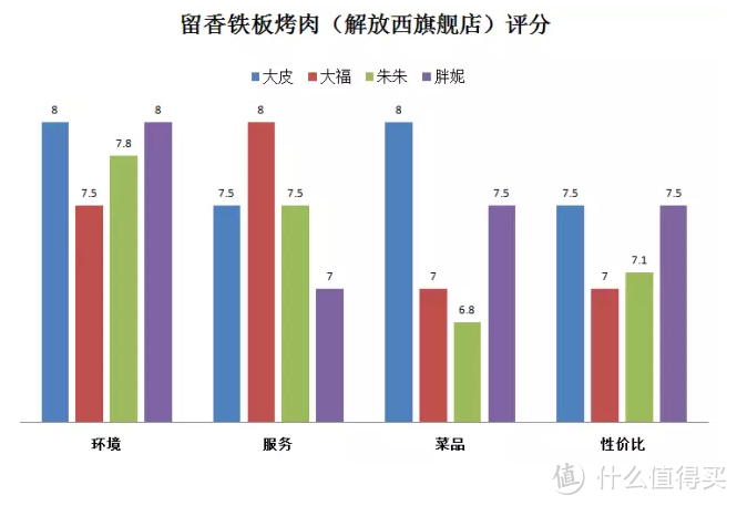 这期餐评“肉欲”纵横，能否让你看出“生理反应”？