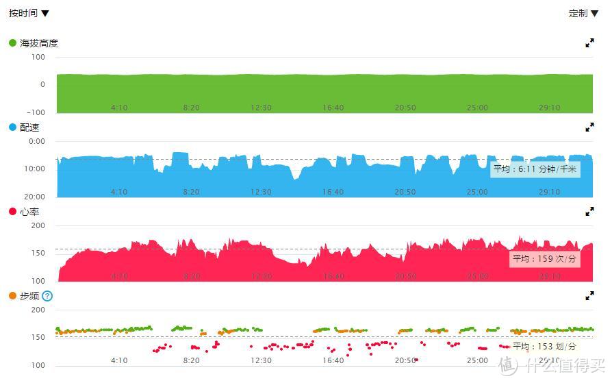 GARMIN 佳明 Forerunner735XT GPS光学心率腕表 简单开箱简评