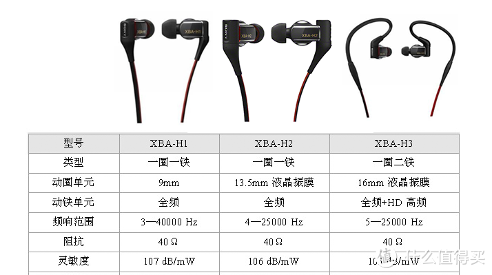 听说你要充值信仰？——Sony耳塞Hifi产品线全赏析