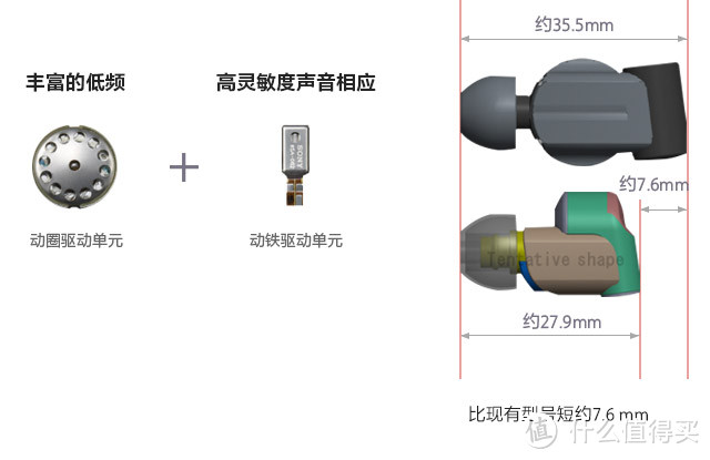 听说你要充值信仰？——Sony耳塞Hifi产品线全赏析