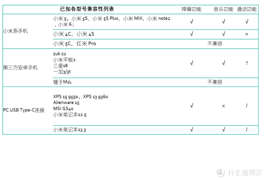 #热征#降噪耳机#一扇新的大门 小米降噪耳机详细评测兼对比750NA&QC20