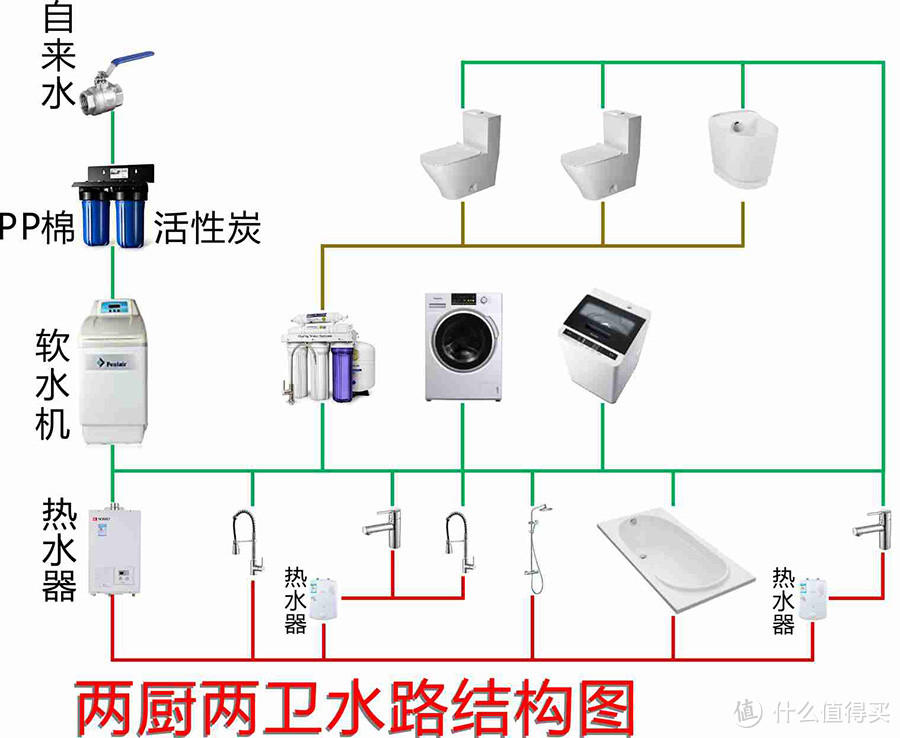 我家的水处理进化之路