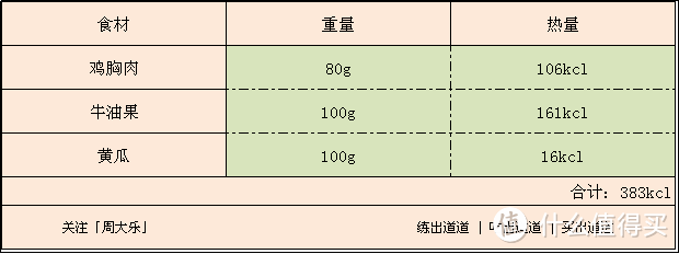 鸡胸肉做法6 | 黄瓜牛油果鸡胸肉卷，夏天我们都是这样吃......