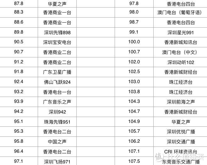 四四方方才是爱：山进 JAZZ WR-11BT 台式收音机音箱体验