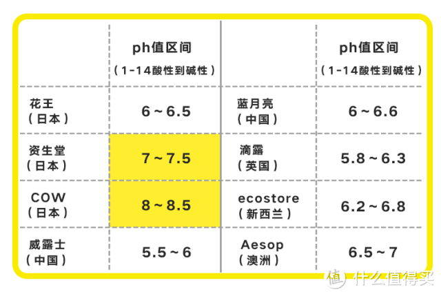 超市10元一瓶的蓝月亮、威露士，和300元一瓶的洗手液究竟有什么不同？