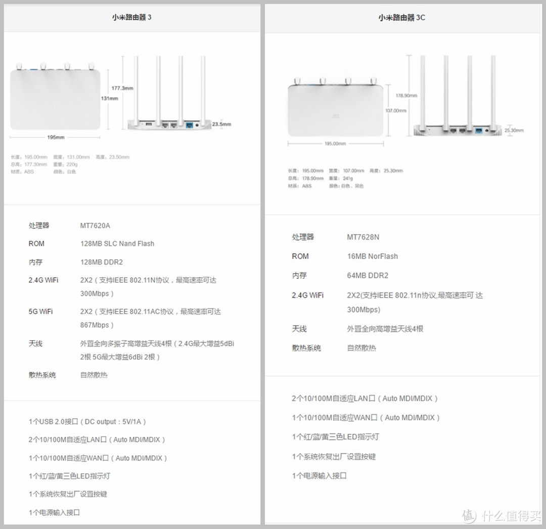 也就剩颜值了？小米路由器3C开箱