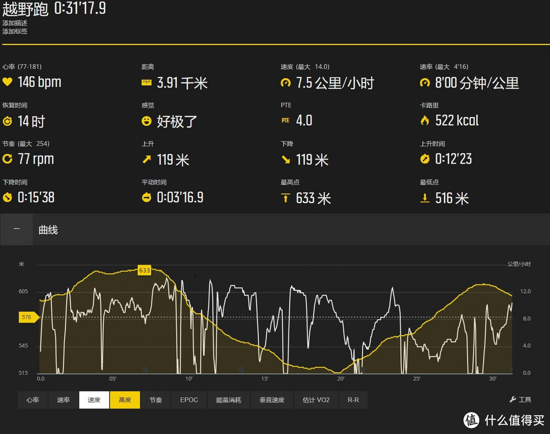 #本站首晒#晴天里的全控能手——Salomon S-Lab Wings 8评测