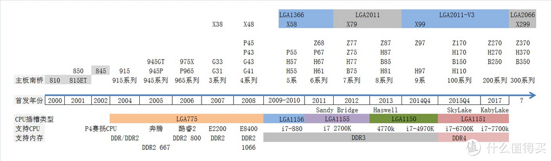 6.18装机：老司机翻车自救实录