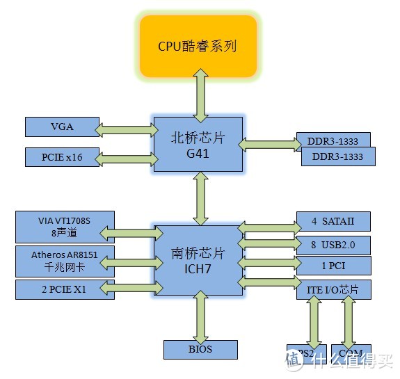 6.18装机：老司机翻车自救实录