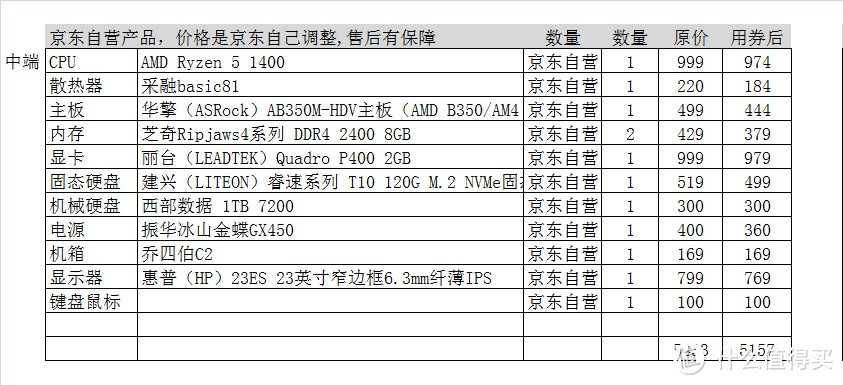 6.18装机：老司机翻车自救实录