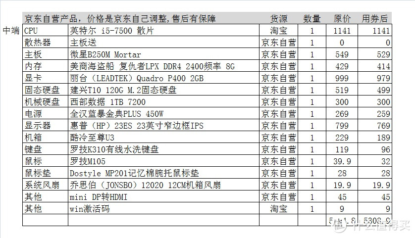 6.18装机：老司机翻车自救实录