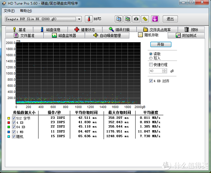 睿翼VS睿品 希捷移动硬盘的左右手互搏