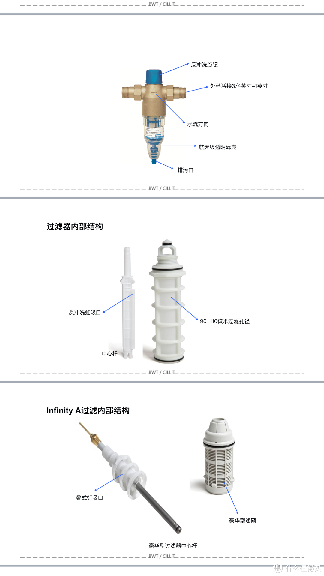 BWT倍世前置10370滤水器开箱，安装及使用感受