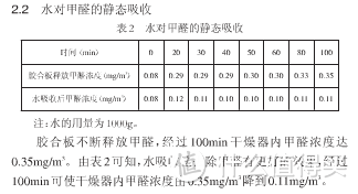 用一盆水来除甲醛？是杯水车薪还是精明选择？德国 VENTA 文塔 无耗材水过滤空气净化器