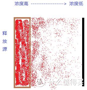 用一盆水来除甲醛？是杯水车薪还是精明选择？德国 VENTA 文塔 无耗材水过滤空气净化器