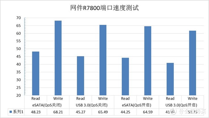 路由界的加特林——Netgear R7800 路由器 评测