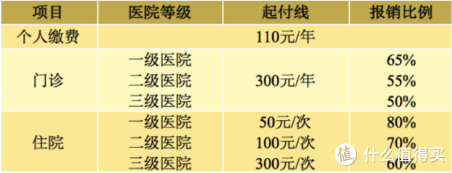 给孩子买保险？你真的需要这篇文章