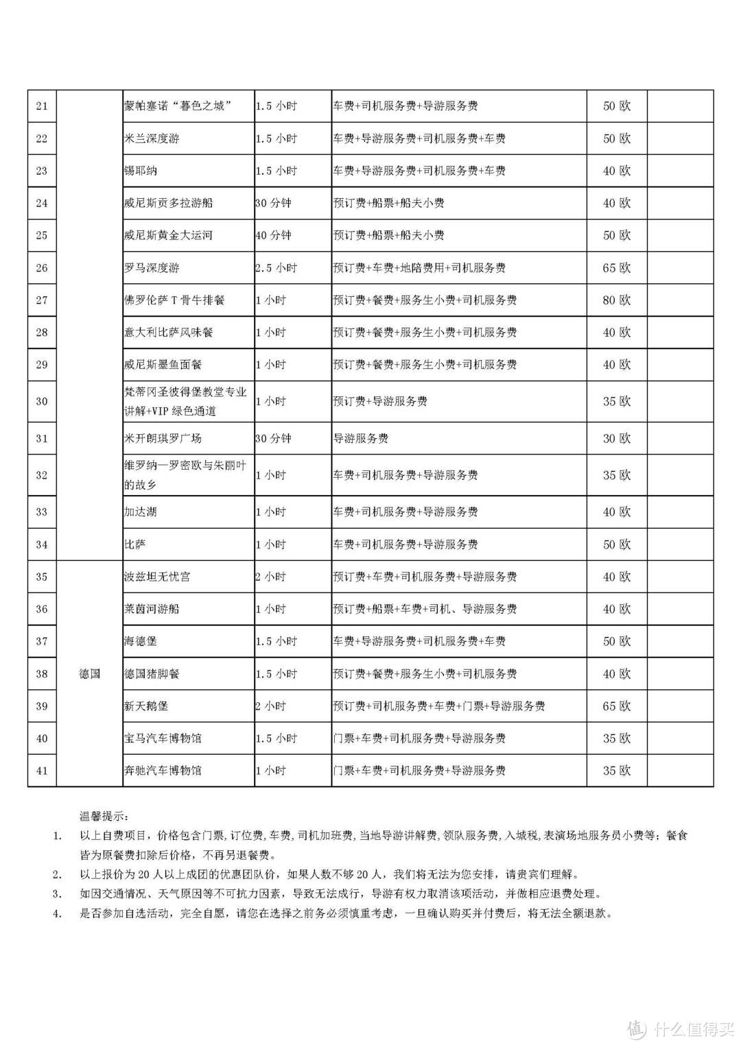 德法意瑞4国欧洲低价团 — 一个人跟团旅行攻略！