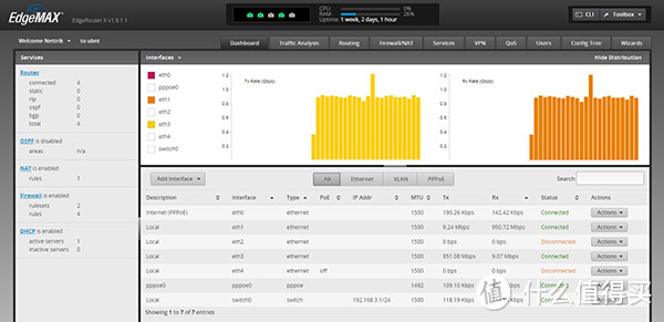 身材小玩法多的弱电箱神器 UBNT ER-X 有线路由 基础设置/端口转发/屏蔽站点/SS