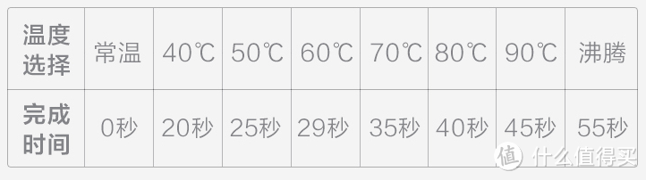 北鼎s601即热饮水机-尚有改进空间