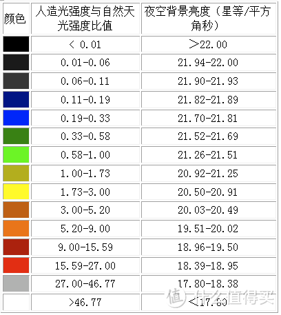 手可摘星辰——坝上观星图