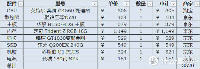 两千元能做啥？能打游戏办公机—乔思伯U1 PLUS/G4560/华擎B150/铭瑄GT1030装机