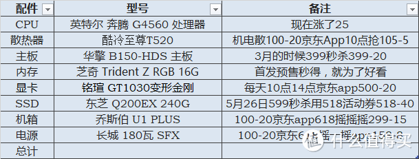 两千元能做啥？能打游戏办公机—乔思伯U1 PLUS/G4560/华擎B150/铭瑄GT1030装机