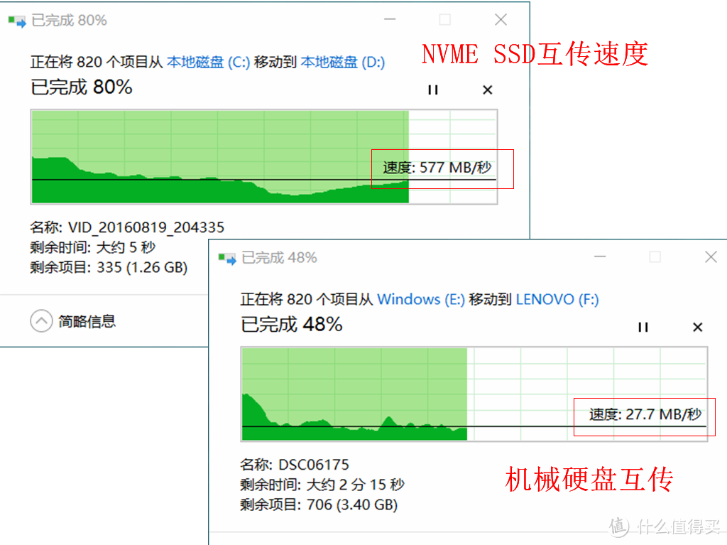 R720 SSD（M.2 NVMe）选购攻略——三星SM961