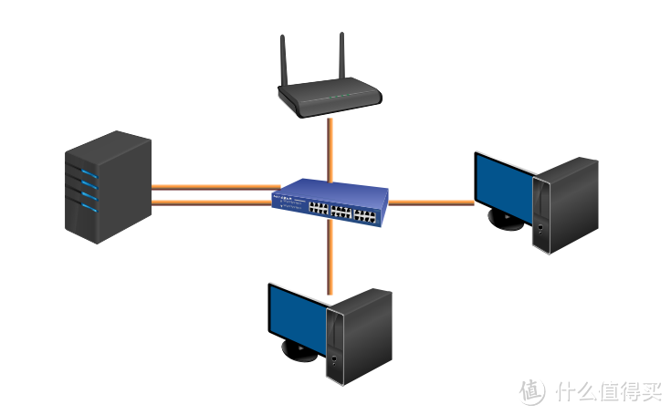 1+1=? 实测Drobo 5N2网路服务器双网卡连接